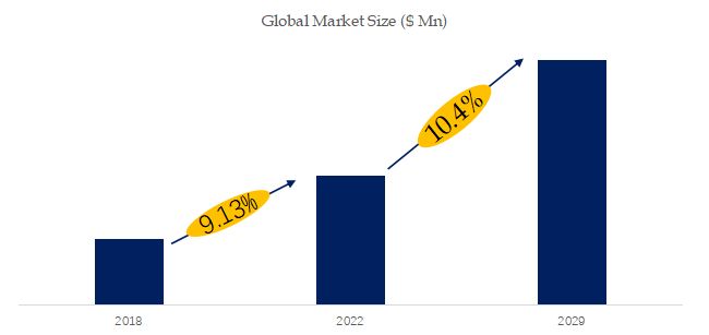 Electronic Grade Ethylene Glycol Market Size