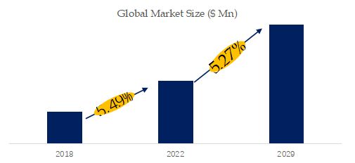 Flight Simulator Instrument Panel Market Size