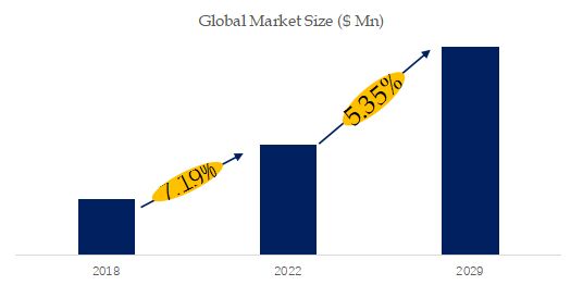 Galvalume Steel Market Size