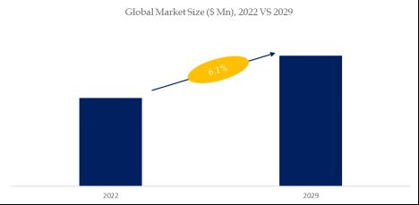 High-purity Aluminum for Sputtering Target Market Size