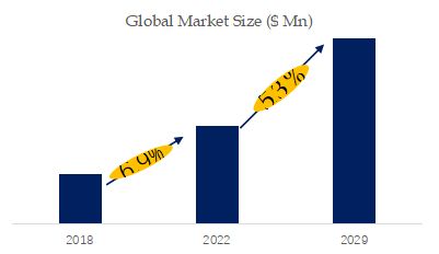 Hot Dip Al-Zn Steel Market Size