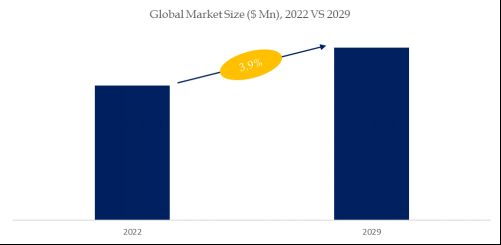 Hypoid Gears Market Size