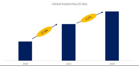 Industrial Tetraethoxysilane Market Size