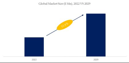 Microalgae DHA Market Size