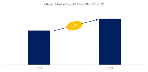 Microscope Glass Slide Market Size