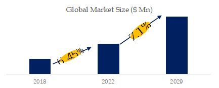 Nitrogen Purge Cabinets Market Size