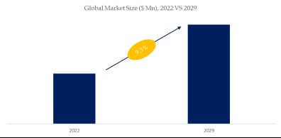 Office Coffee Service Market Size