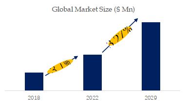 Soy Protein Concentrate Powder for Animal Feed Market Size