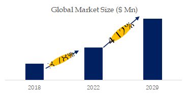 Supercritical Fluid Extractor Market Size