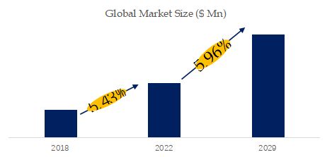 UV Solder Mask Ink Market Size