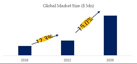 Vehicle Recycling Market Size