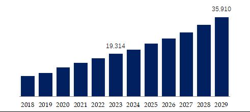 Virtual VoIP Apps Market Size