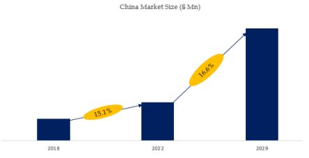 Medical Power Supply Market Size