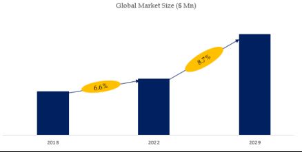 Commercial Real Estate Equity Investment Market Size