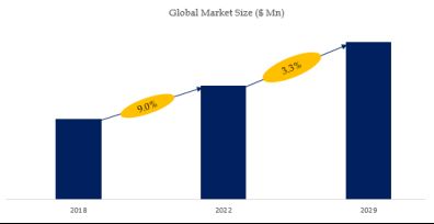 Mask Inspection Equipment Market Size