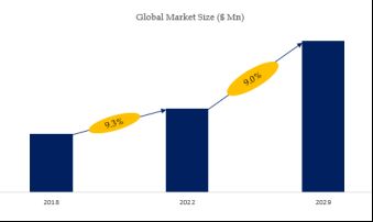 Ambulatory Infusion Therapy Services Market Size