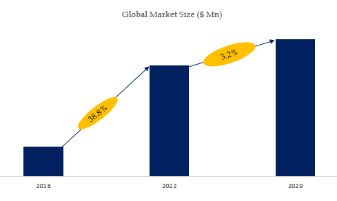 Infrared Thermometers For Clinical Usage Market Size