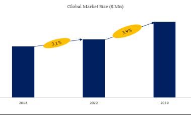 Reverse Osmosis Membranes Market Size