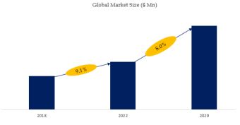 RF Integrated Passive Device Market Size