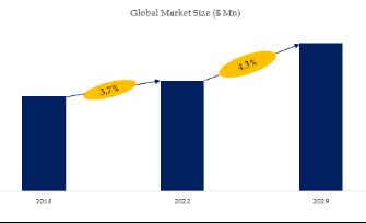 Refuge Chamber Market Size