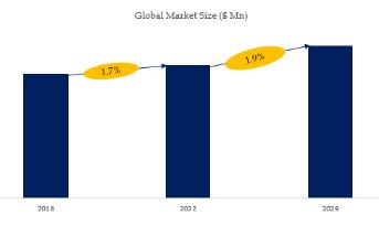 Povidone (PVP) Market Size