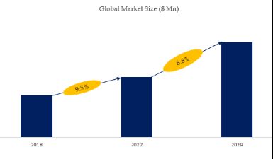 HPMC Capsules Market Size