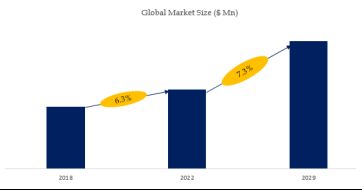 Meta Aramid Market Size