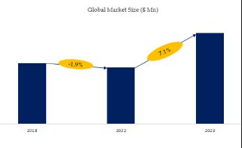 Automotive Auto Dimming Mirror Market Size