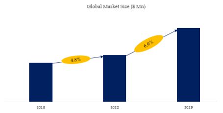 Disposable Plastic Cutlery Market Size