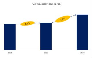 Concrete Expansion Joint Fillers Market Size