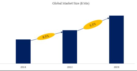 Frying Pan Market Size