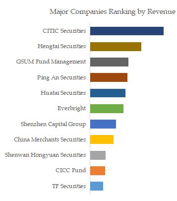 Real Estate Investment Trusts (REITs) Top 11 Players Ranking and Market Share