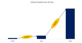 Real Estate Investment Trusts (REITs) Market Size