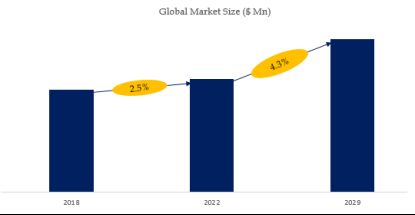 Optical Belt Scale Market Size