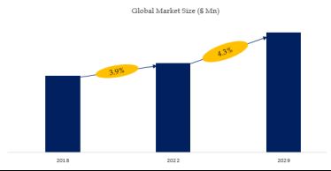 Cosmetic Kaolin Powder Market Size