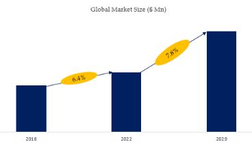 Enteral Feeding Market Size