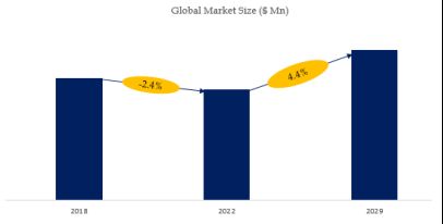 Automotive Steering Wheel Market Siz