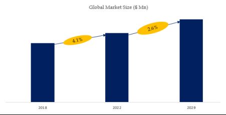 Contact Lenses For Myopia Control Market Size