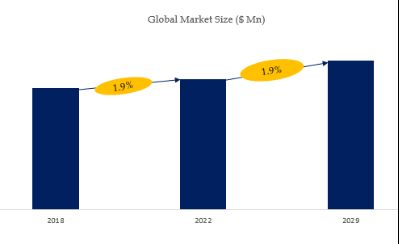 Voyage Data Recorders (VDR) Market Size