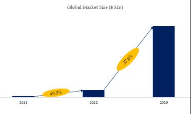 Mindfulness Meditation Apps Market Size