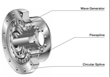 Strain Wave Gearing Devices