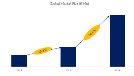 Carpooling Market Size