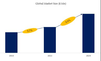 Glass Baby Bottle Market Size