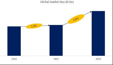 Industrial Battery Energy Storage System Market Size