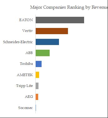 Industrial Battery Energy Storage System Top 9 Players Ranking and Market Share