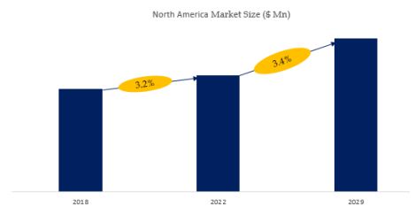 Permanent Modular Building Market Size