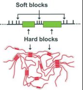 Olefin Block Copolymer(OBC)