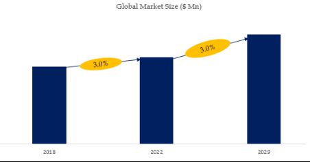 Isobutylbromide (CAS 78-77-3) Market Size