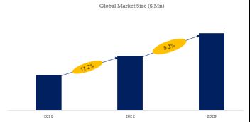 Ibuprofen API Market Size