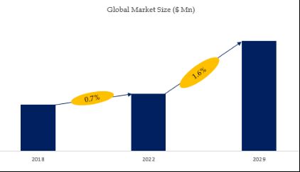 4-HBA (4-Hydroxybutyl Acrylate) Market Size